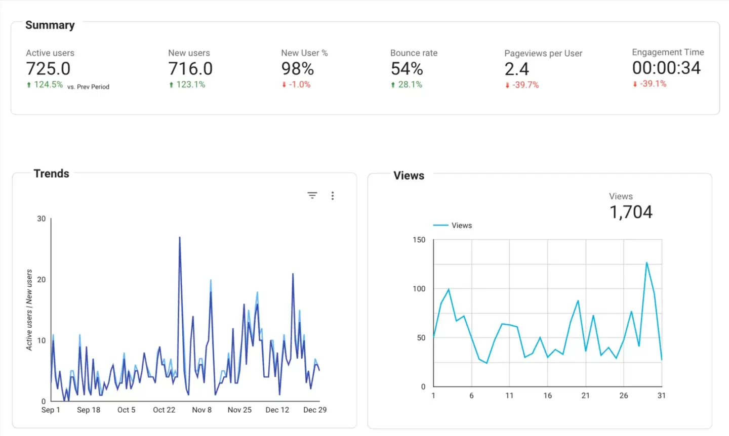 Chow and Chow Solicitor 06 seo