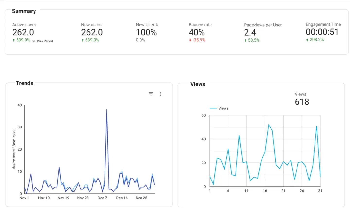 Dr. Romaine Ng Dental Clinic_SEO performance Dec 2025