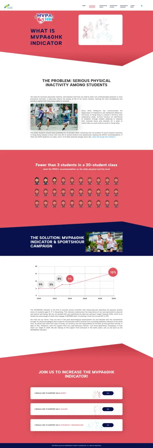 MVPA 60 HK