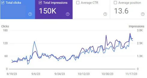 Ms Priscilla English