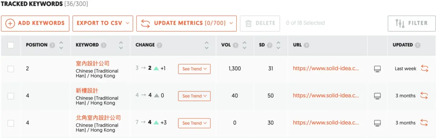 Solid Idea 04 keywords